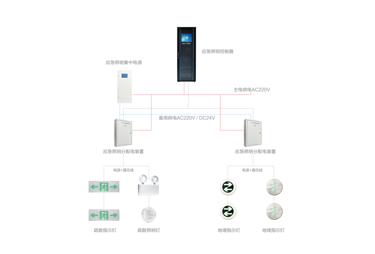 智能應(yīng)急照明系統(tǒng)代理加盟哪家好，2019智能應(yīng)急照明系統(tǒng)代理加盟廠家推薦